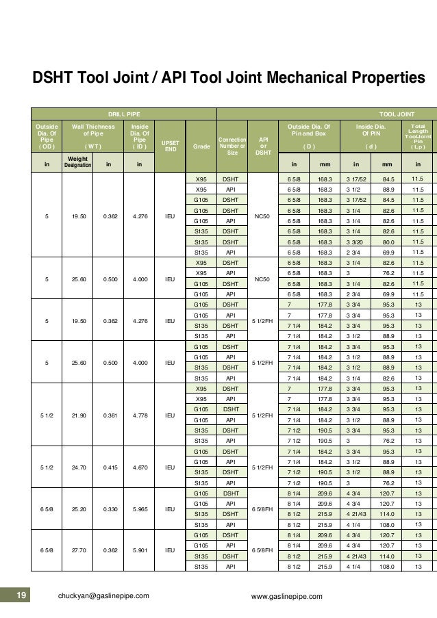 Unite steel tool joints mechanical property