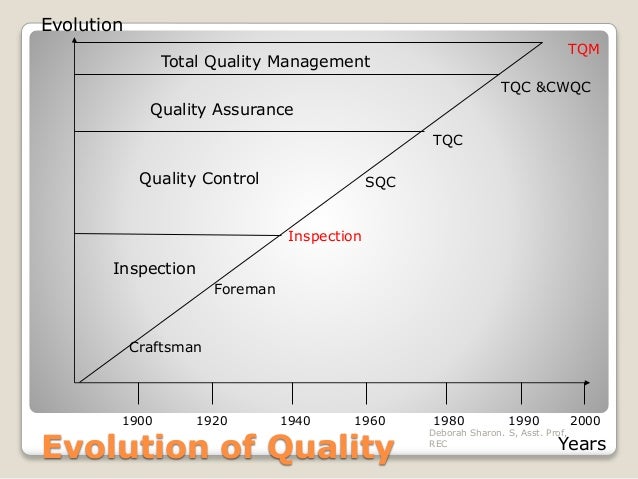 Evolution of Total Quality Management