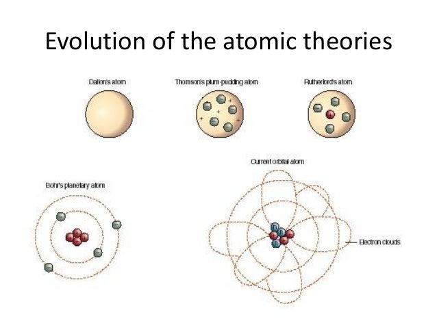 Worksheet Evolution Of The Atom Timeline christine nelsons chemistry blog atomic theory timeline of the diagram below shows evolution how scientists came up with current atom
