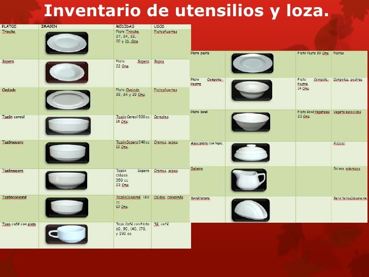 Tipos De Loza En Un Restaurante