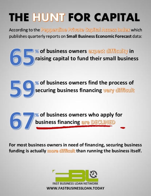 Unlock Business Financing - How to Get an Unsecured Business Loan Wit⦠Unlock Business Financing - How to Get an Unsecured Business Loan Witâ¦