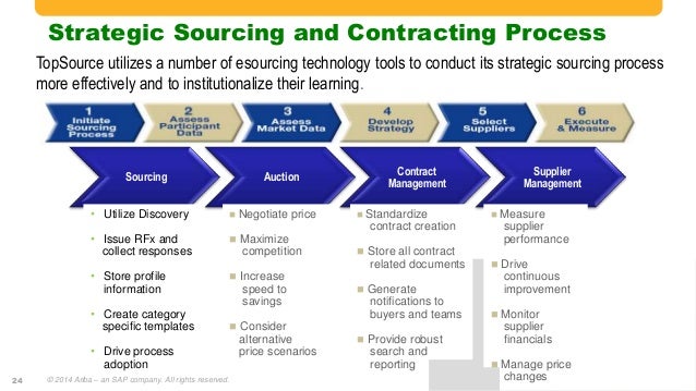 process improvement plan