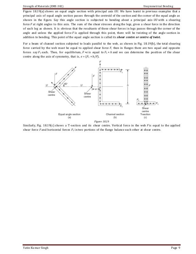 Forces in equilibrium