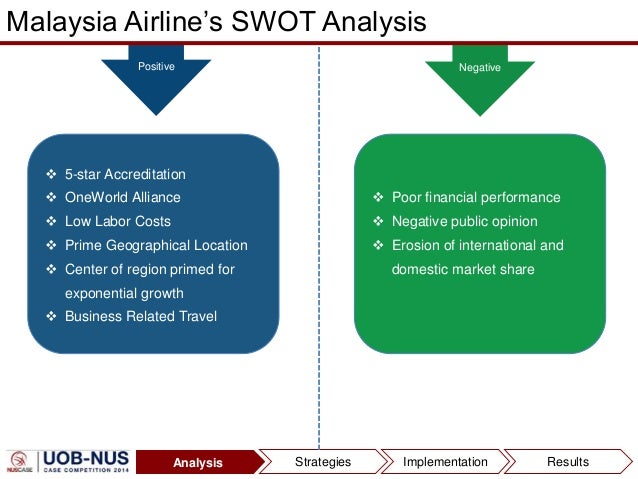 Malaysia Airlines Swot Analysis Singapore Airlines