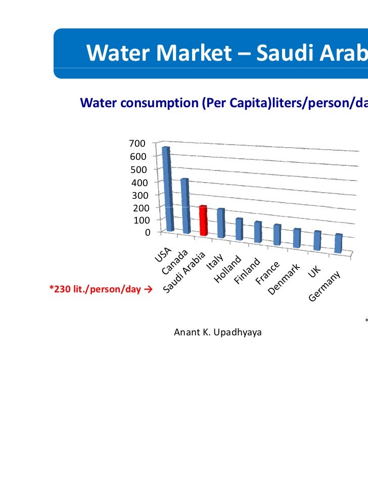 Water The Elixer of Life