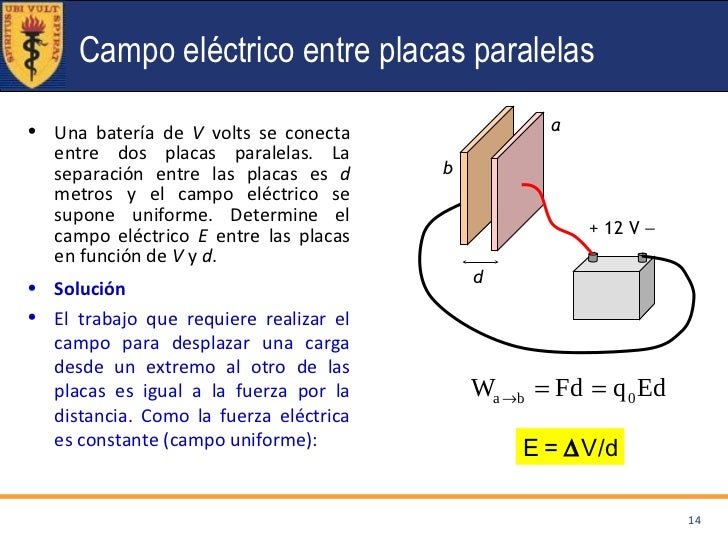 Potencial eléctrico Potencial eléctrico