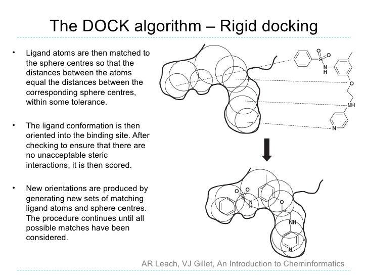 form docking