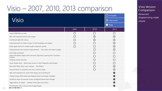 upgrade visio 2007 to 2013 upgrade to microsoft visio 2013 from atidan upgrade visio 2007 to 2013 upgrade to microsoft visio 2013 from atidan