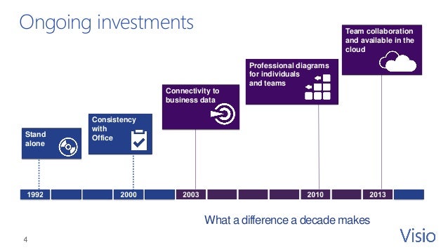 difference visio standard and professional difference between visio standard and difference between difference visio standard and professional difference between visio standard and difference between