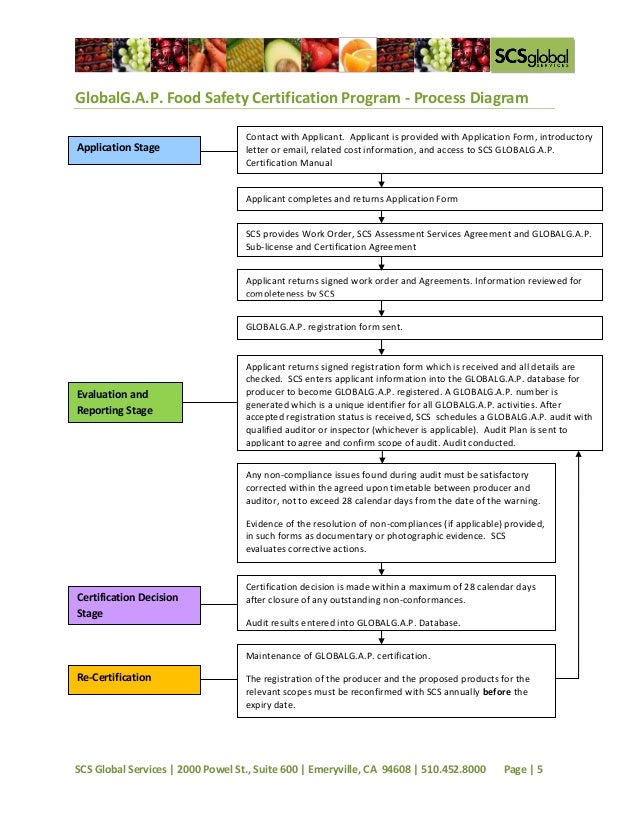 agreement form lease legal