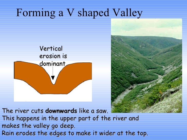 v shaped valley formation diagram course of river lesson v shaped valley formation diagram course of river lesson