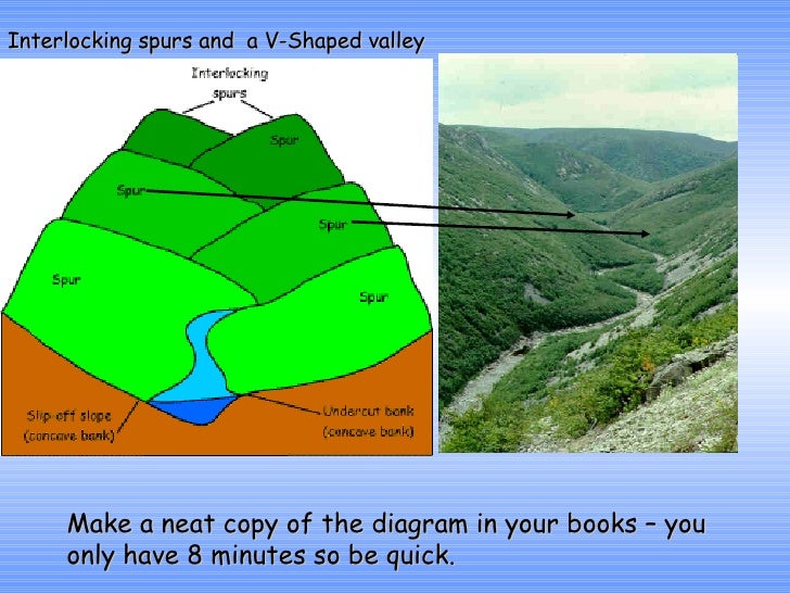 Upper Course of River lesson