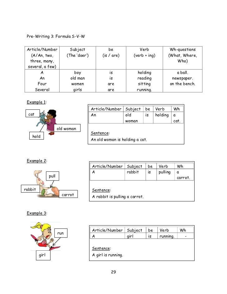 Writing numbers in academic essays