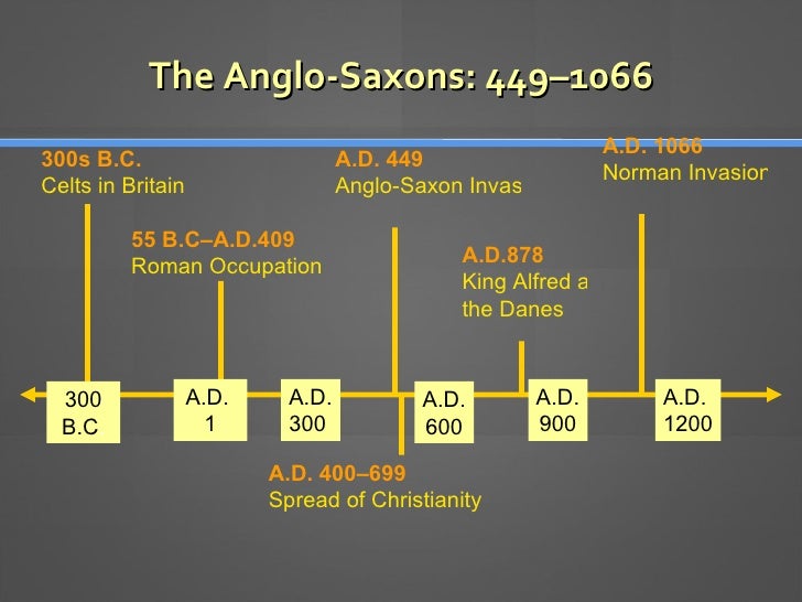 Urca Anglo Saxon Period Aula 02 Dezembro 2009