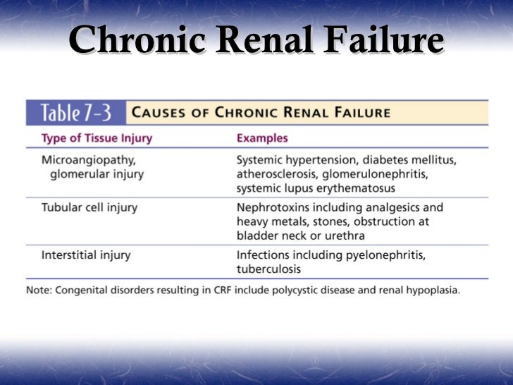 Kidney problems coronary heart Palpitations