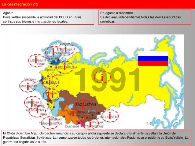Desintegración de la URSS