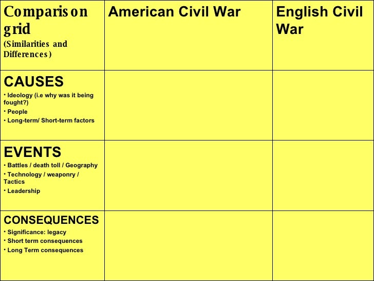 American civil war essay papers