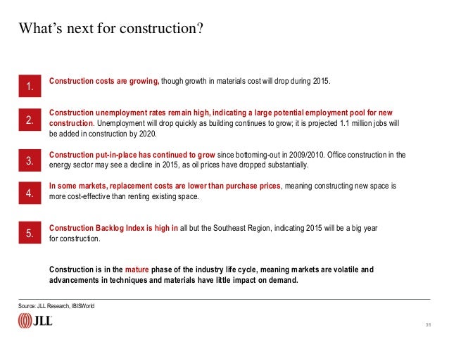 U.S. construction trends and outlook (Q1 2015)