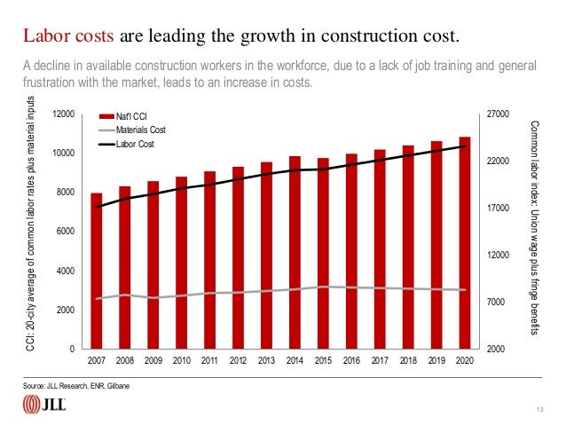 New Home Construction Square Foot Price New Home Construction Square Foot Price