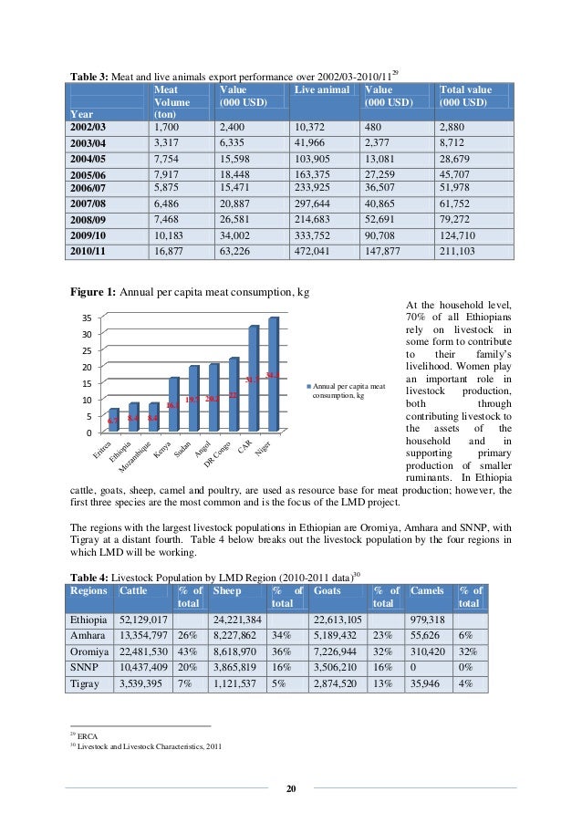 form 12.901 d