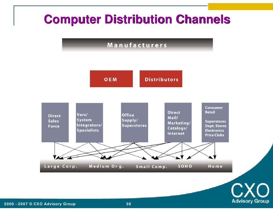 channels of distribution mcdonalds essay Dissertation and essay samples:the coca-cola marketing and distribution considering the broad network of distribution channel. channels of distribution mcdonalds essay Dissertation and essay samples:the coca-cola marketing and distribution considering the broad network of distribution channel.