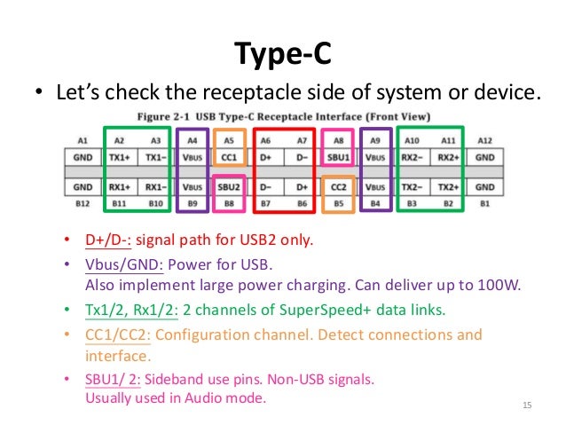 Introduction of USB 3.1 hdmi connector pin assignment 