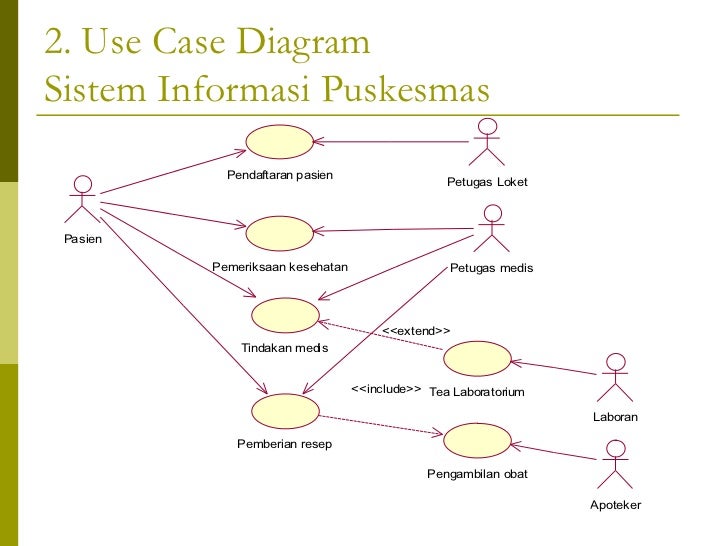 Use case-diagram