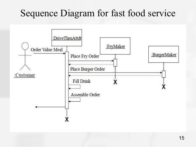 Use case Diagram and Sequence Diagram