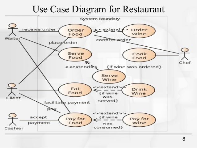 use case diagram for online ordering system