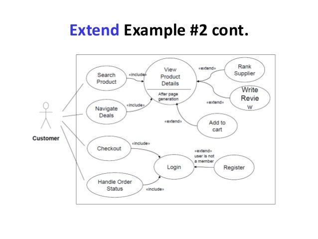 extend in use case diagrams extend in use case diagrams