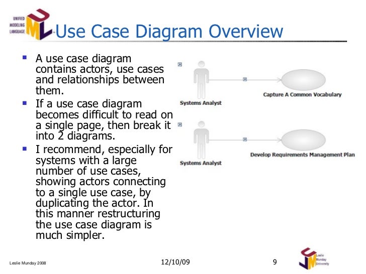 activity diagram means use and activity diagrams modeling notation activity diagram means use and activity diagrams modeling notation