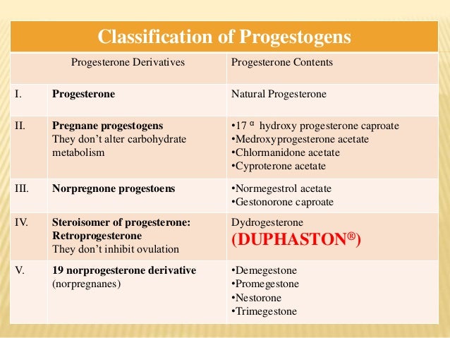 Medroxyprogesterone Acetate Free Trial