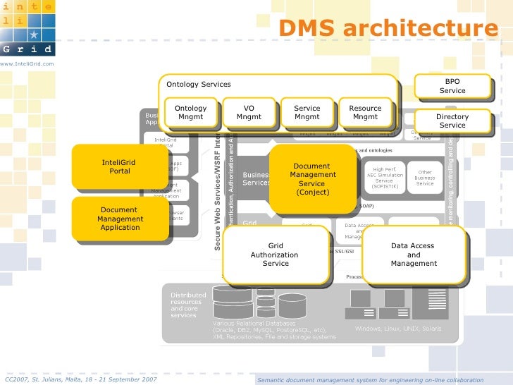 It System Architecture Design Document It System Architecture Design Document