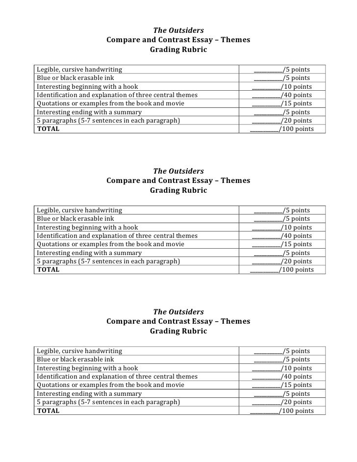 Essay Writing Rubrics | Reading Worksheets