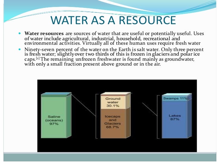 Uses of fresh water