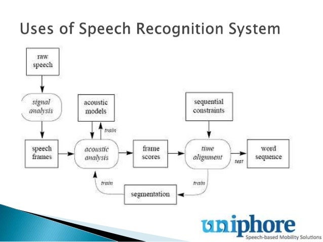 literature review of speech recognition system