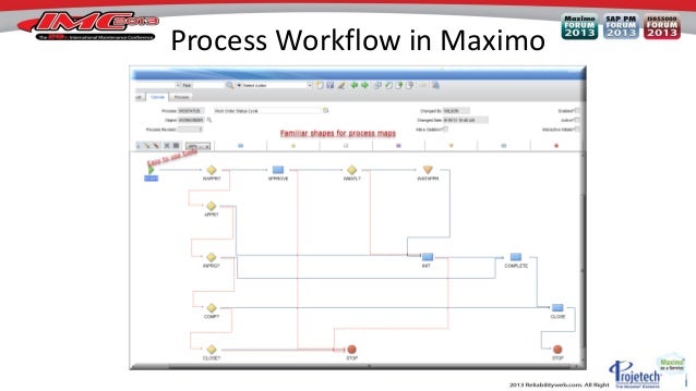 workflow in maximo workflow in maximo 28 images workflows in maximo workflow in maximo workflow in maximo 28 images workflows in maximo