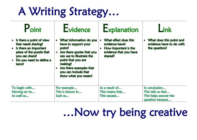 Essay writing structures