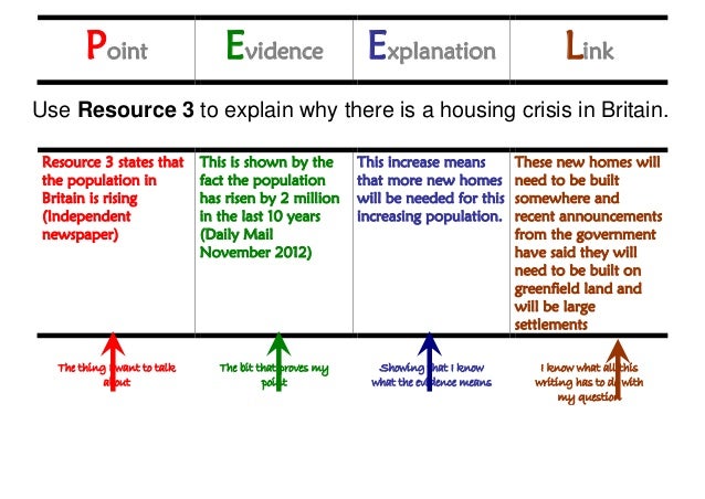 peel essay technique Teaching resource: a peel paragraph technique poster, explanatory worksheet and graphic organiser. peel essay technique Teaching resource: a peel paragraph technique poster, explanatory worksheet and graphic organiser.