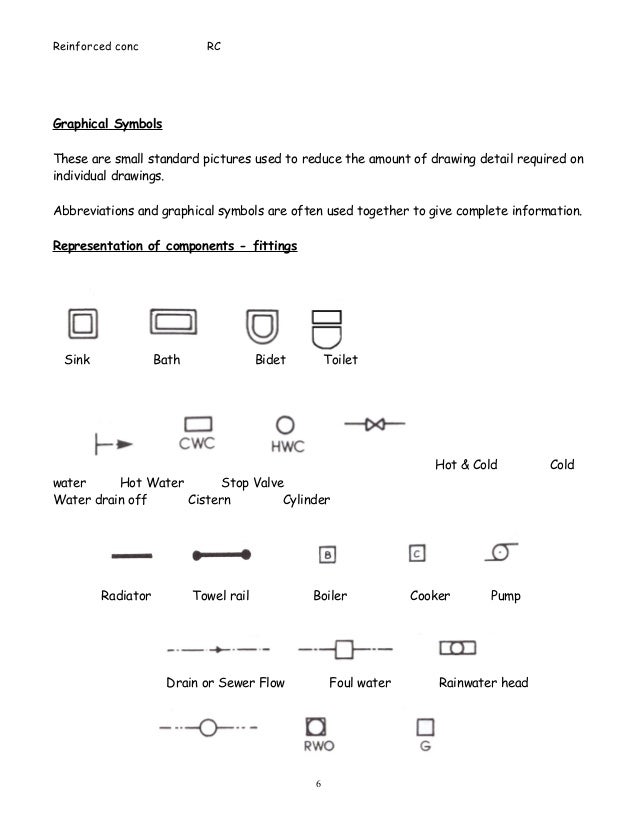 Architectural Building Materials Symbols Architectural Building Materials Symbols