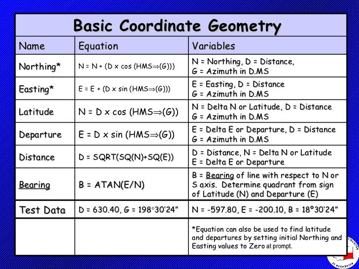 Using the hp35s Calculator