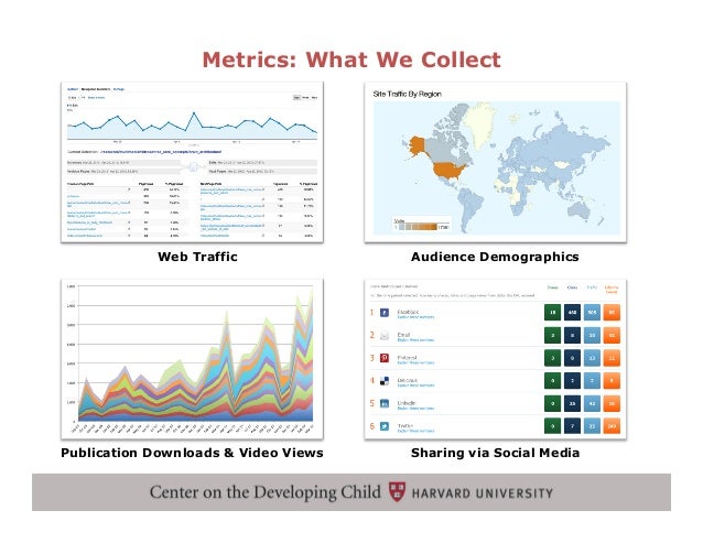 Harvard university social media strategy