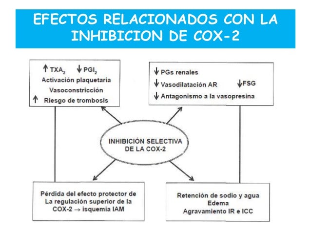 Uso racional de aines Uso racional de aines