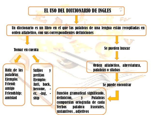 Uso del diccionario