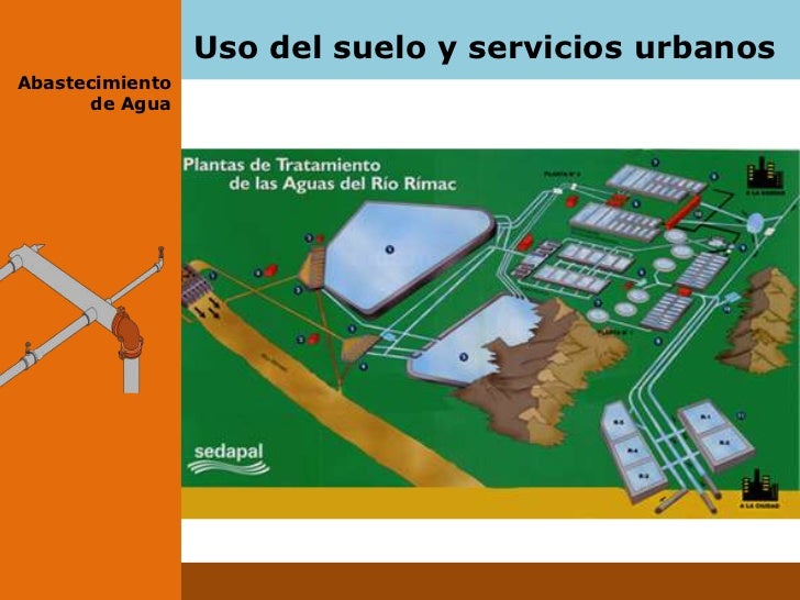 Uso del suelo y servicios urbanos[1]
