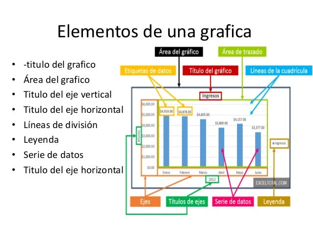 Cuales Son Las Partes De Un Grafico En Excel www.slideshare.net