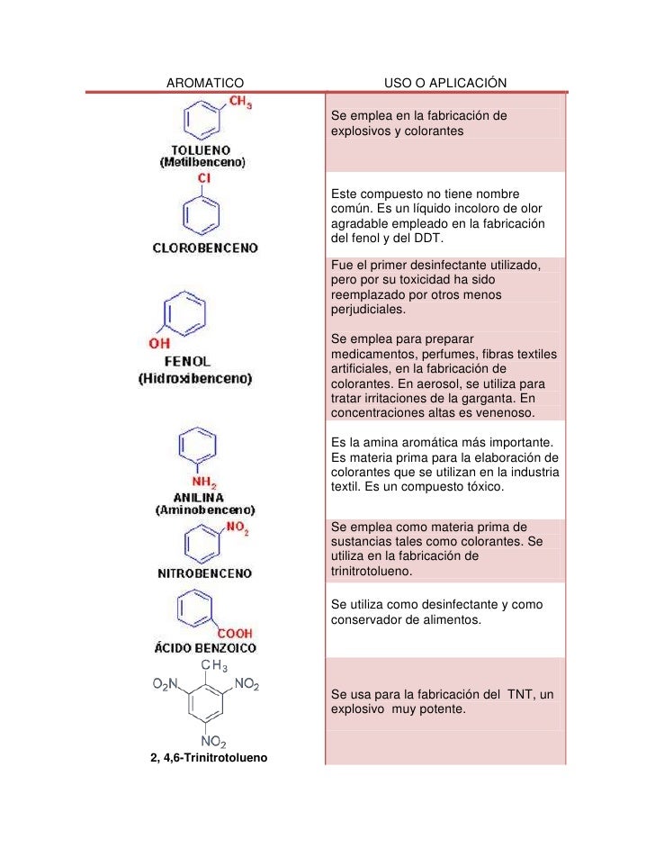 Resultado de imagen para aromaticos aplicaciones