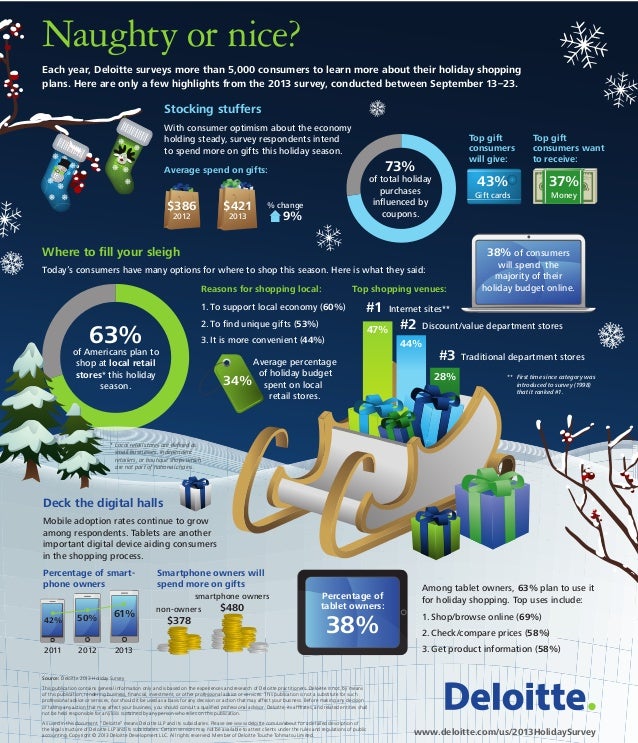 Deloitte Holiday Calendar prntbl.concejomunicipaldechinu.gov.co
