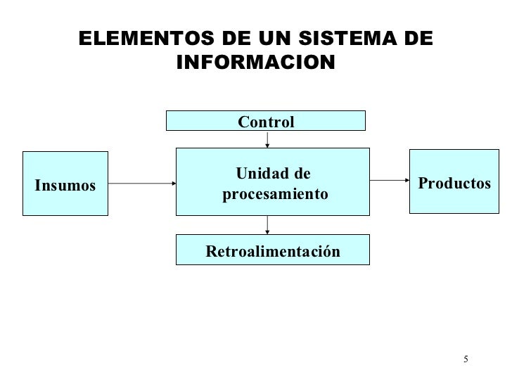 Sistemas de informacon computarizados