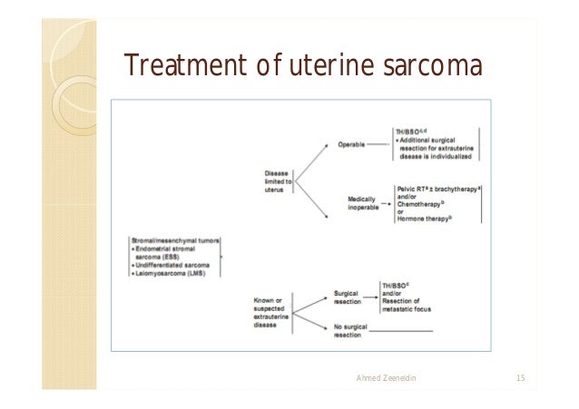 Treatment for cervical most cancers cervical funneling remedy